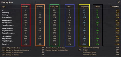 Game Charts Detail : Black Desert Online.